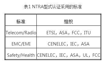 埃及的NTRA认证