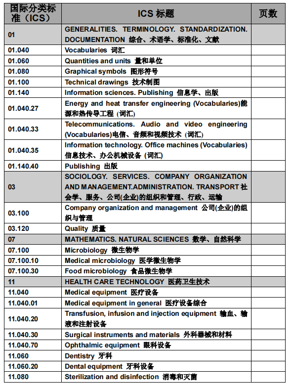 埃及COI COC检测认证标准主题结构