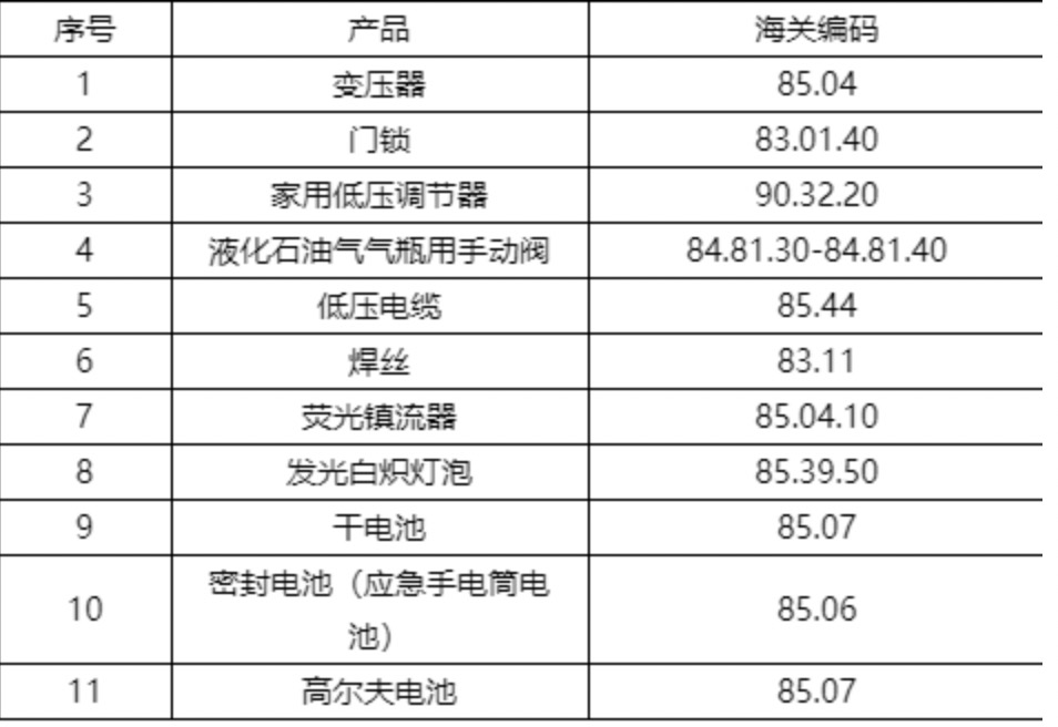 电池，干电池，高尔夫电池如何申请埃及COI COC，申请步骤